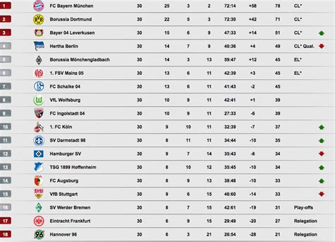 bundesliga results and table|bundesliga germany results and standings.